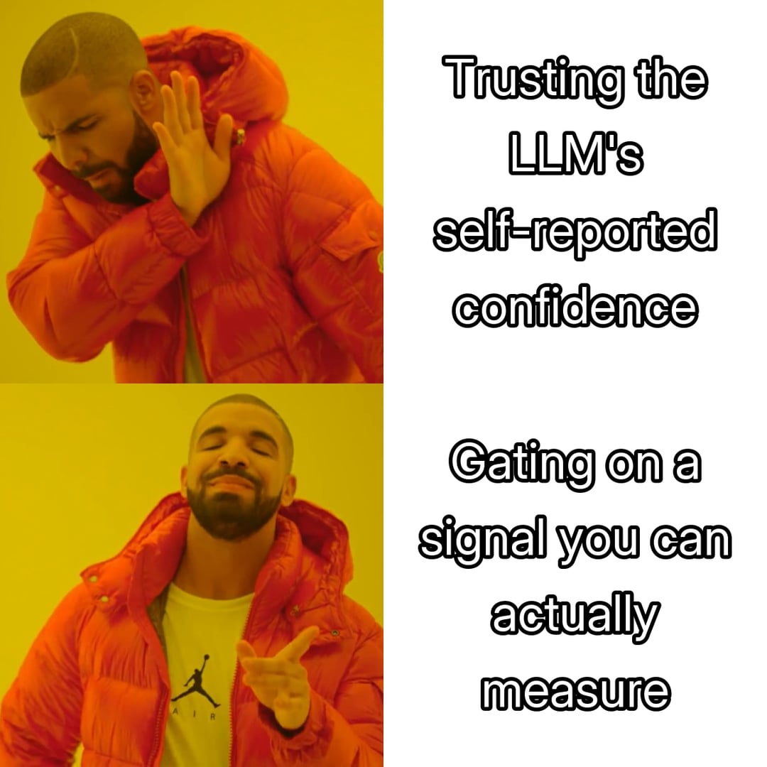 Drake Hotline Bling meme. Top panel, Drake rejecting: trusting the LLM's self-reported confidence. Bottom panel, Drake approving: gating on a signal you can actually measure.